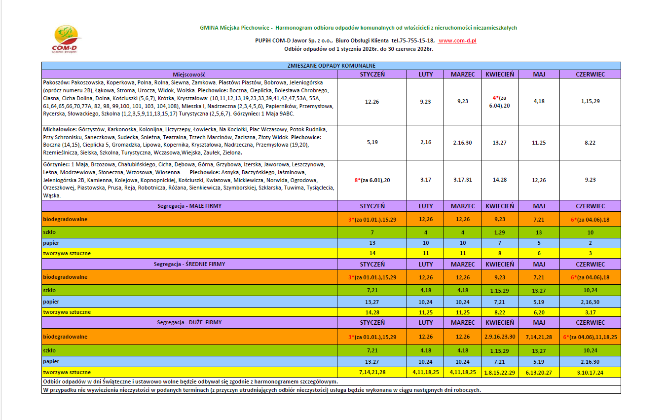 niezamieszkałe 2026